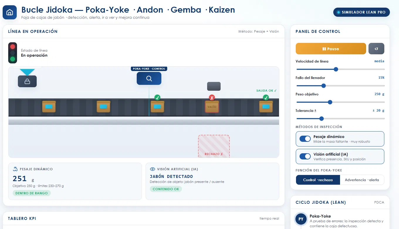 Proyecto Calidad · Bucle Jidoka, Poka-Yoke, Andon y Kaizen