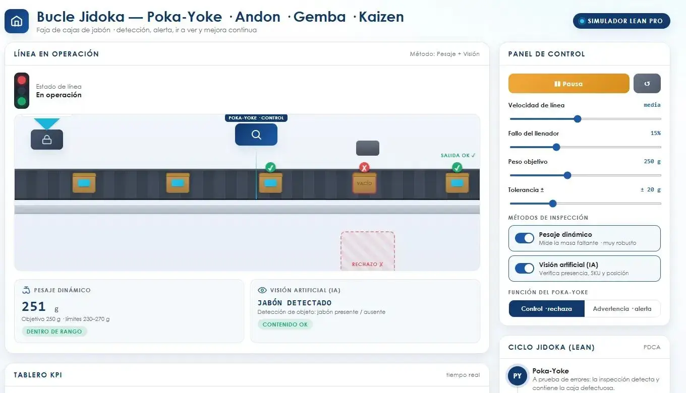 Proyecto Calidad · Bucle Jidoka, Poka-Yoke, Andon y Kaizen