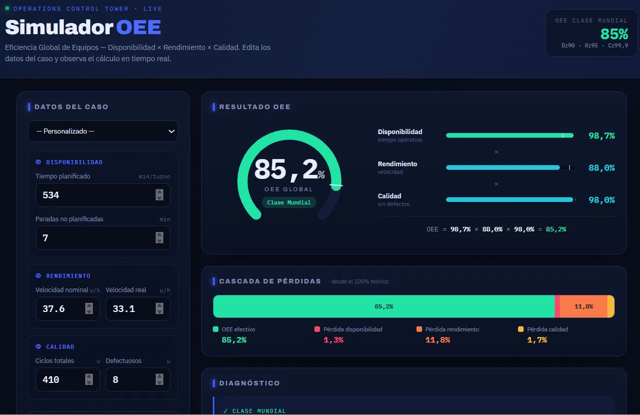 Proyecto Planta · Simulador OEE en tiempo real