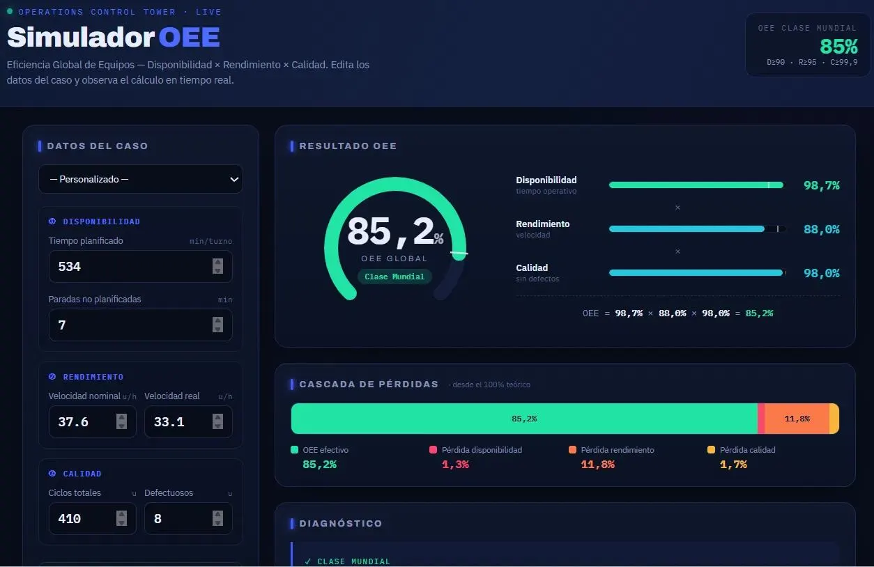 Proyecto Planta · Simulador OEE en tiempo real